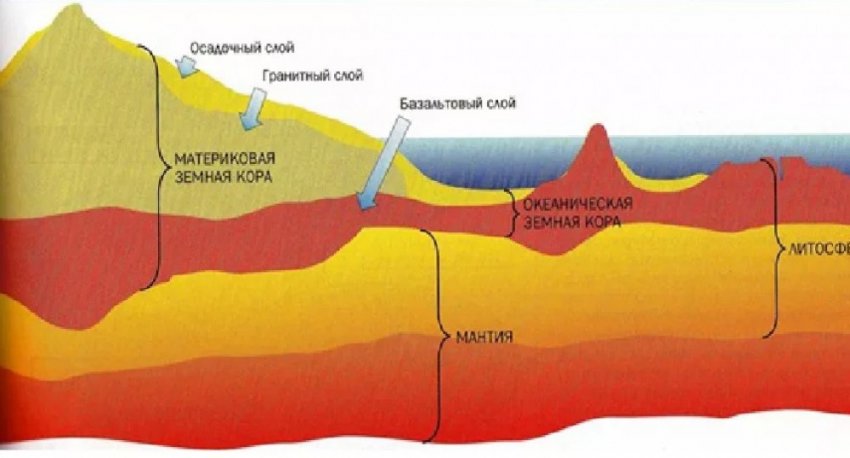 Как микроорганизмы формировали земную кору