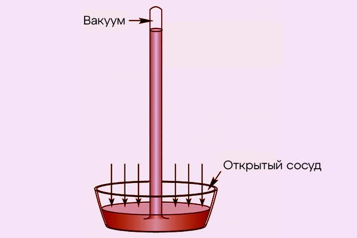 Что мы знаем о вакууме?