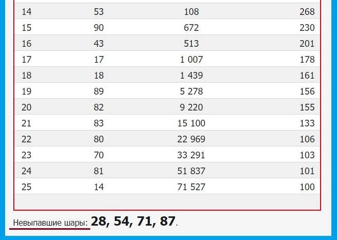 В 424 тираже «Жилищной лотереи» 10 января 2021 года были разыграны коттеджи