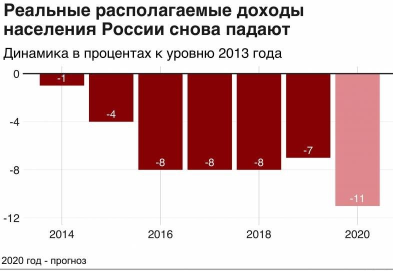 Что будет с деньгами в России в 2021 году: прогнозы экономистов Что будет с деньгами в России в 2021 году: прогнозы экономистов