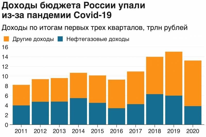 Что будет с деньгами в России в 2021 году: прогнозы экономистов Что будет с деньгами в России в 2021 году: прогнозы экономистов