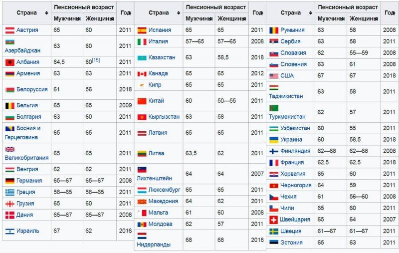 Какие категории россиян, имеющих права на досрочную пенсию, добавили в 2021 году