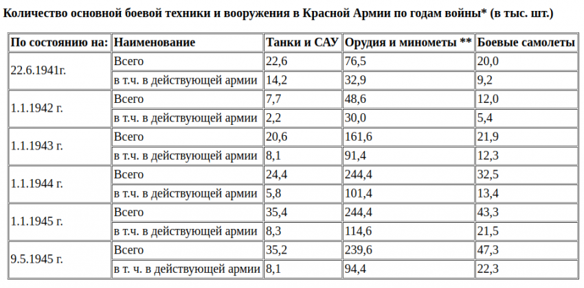 Вся правда о ленд-лизе