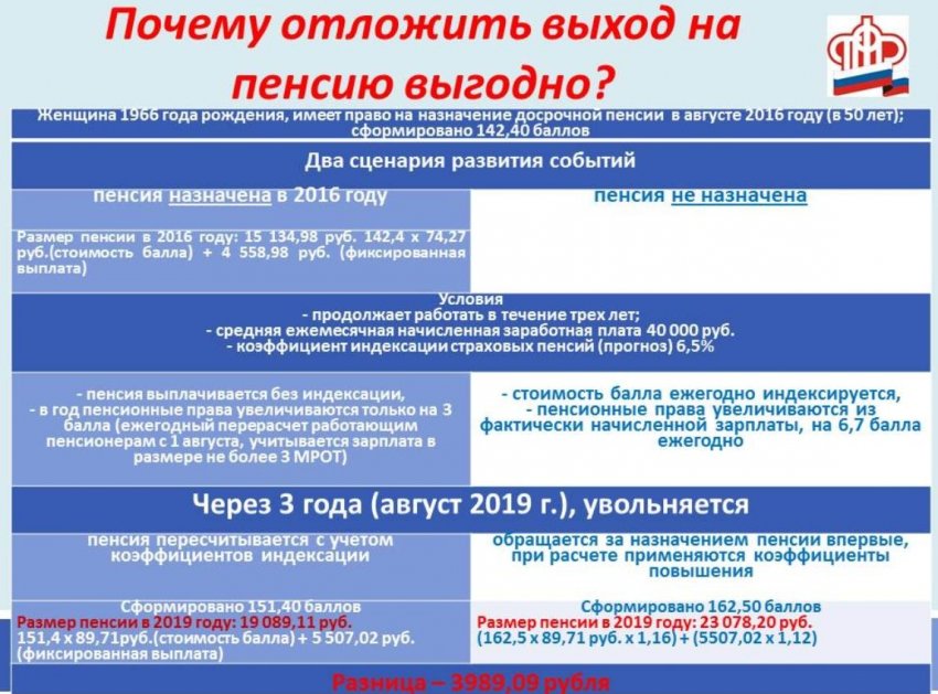 Раскрыто главное условие для получения пенсии больше 30 тысяч рублей