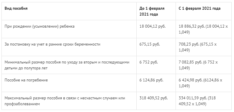 Озвучены размеры выплат на детей в 2021 году после их повышения