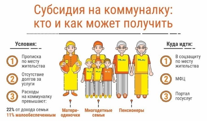 Какую помощь получают малоимущие семьи в России в 2021 году