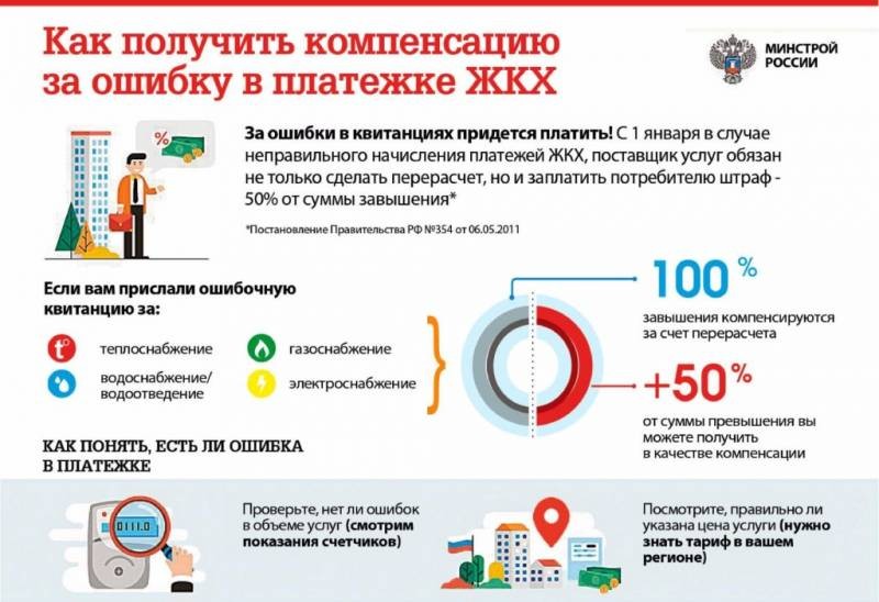 Сэкономить на услугах ЖКХ для россиян можно и законно