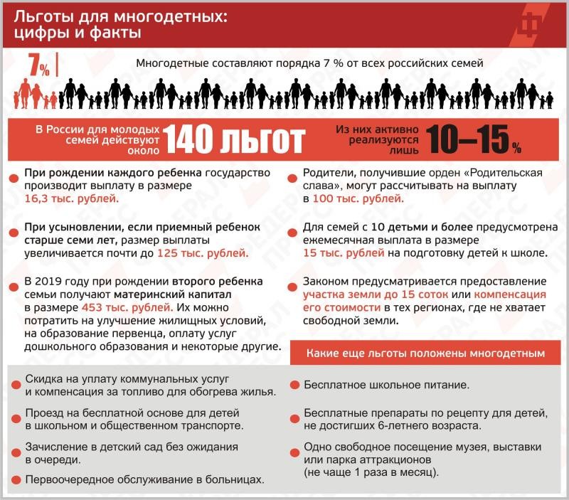 Какими льготами пользуются многодетные семьи в России