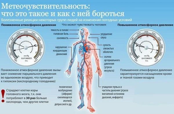 Какие неблагоприятные дни ожидают метеозависимых людей в марте 2021 года