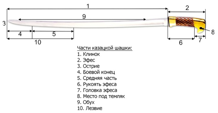 Почему в русской армии произвели замену сабли на шашку