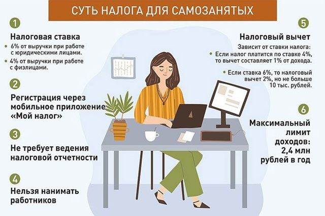 Как самозанятые граждане могут оформить льготный кредит в 2021 году