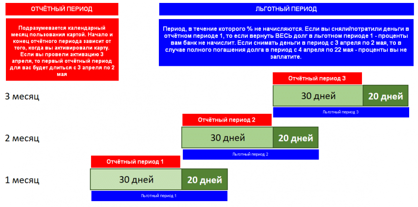 Как можно использовать кредитную карту для получения дохода