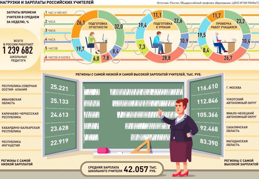 Как изменится зарплата российских учителей в 2021 году: сбудутся ли ожидания