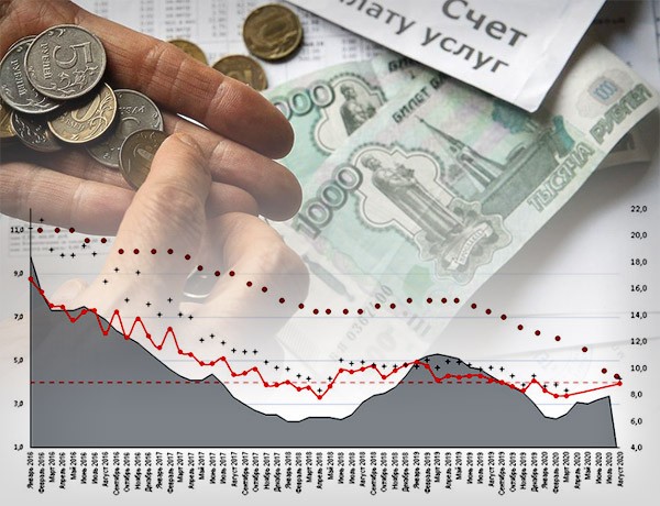 Экономисты озвучили прогноз по инфляции в России в 2021 году Экономисты озвучили прогноз по инфляции в России в 2021 году
