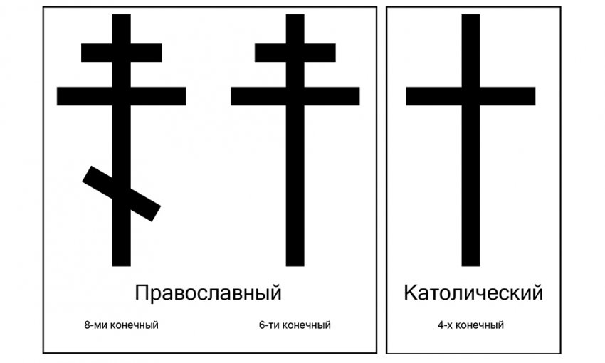 Крест: что символизируют христианские распятия