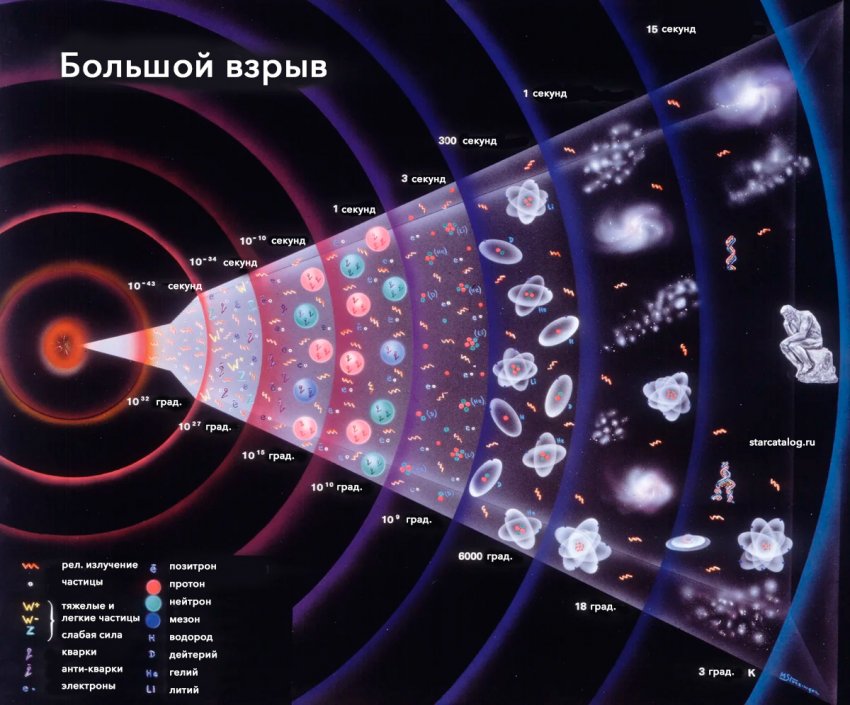 Что было до большого взрыва?