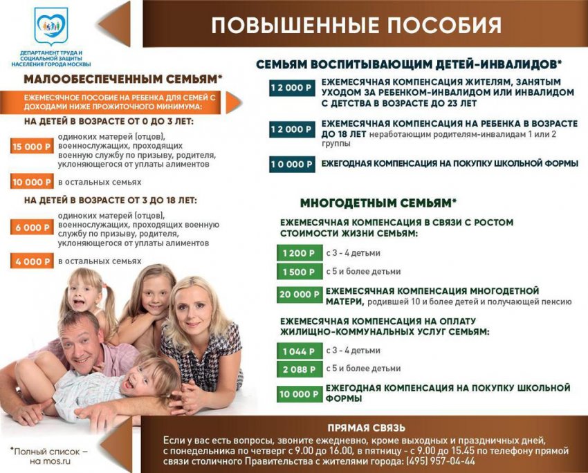 Какая помощь положена малоимущим в России в 2021 году