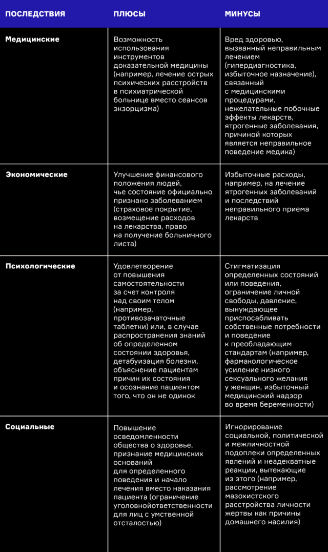 Как фармкомпании продвигают болезни для увеличения продаж Как фармкомпании продвигают болезни для увеличения продаж