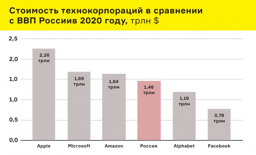Техноолигархи и политический режим будущего