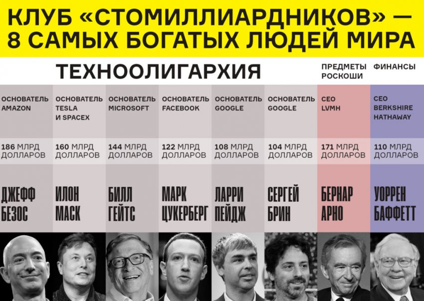 Техноолигархи и политический режим будущего