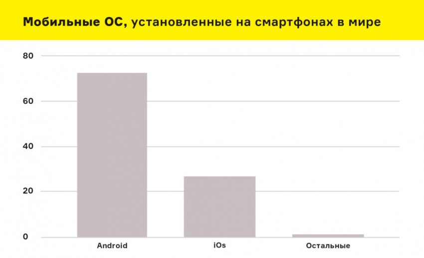 Техноолигархи и политический режим будущего
