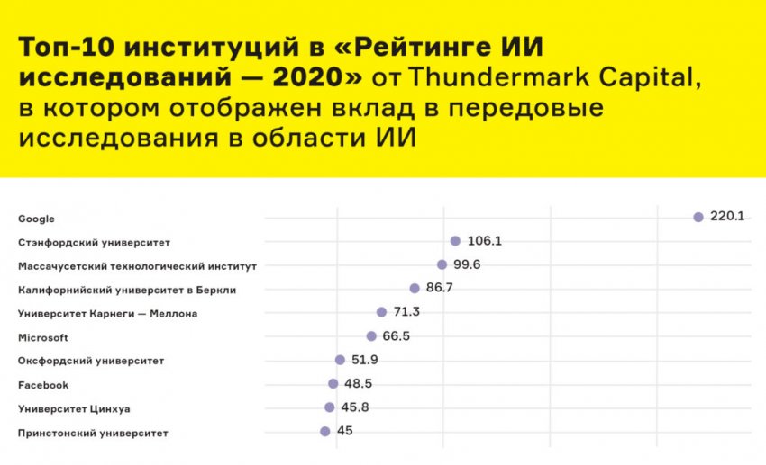 Техноолигархи и политический режим будущего