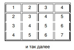 Загадки памяти на примерах людей с феноменальными способностями