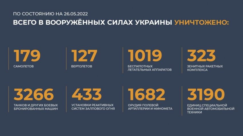 Новая карта боевых действий на Украине на сегодня, 26 мая 2022 года: последние новости о военной спецоперации сейчас, 26.05.2022