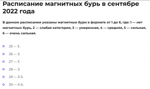 С 23 по 30 сентября 2022 года ожидается череда магнитных бурь